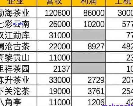 济南德源祥茶叶价格查询表官网与 *** 全览，包括最新价格、公司信息及产品评价