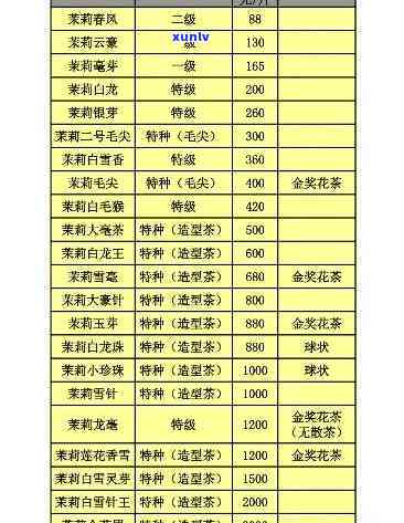 济南德源祥茶叶价格-济南德源祥茶叶价格表