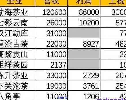 济南德源祥茶叶价格-济南德源祥茶叶价格表