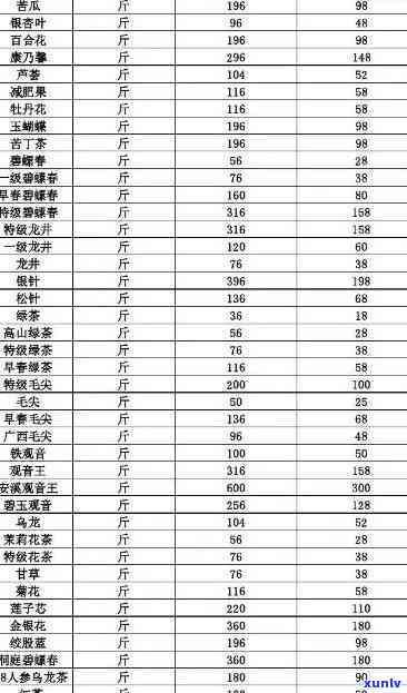 济南德源祥茶叶价格-济南德源祥茶叶价格表