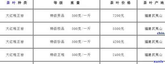 武夷山问：茶叶价格、及 *** 人全解析