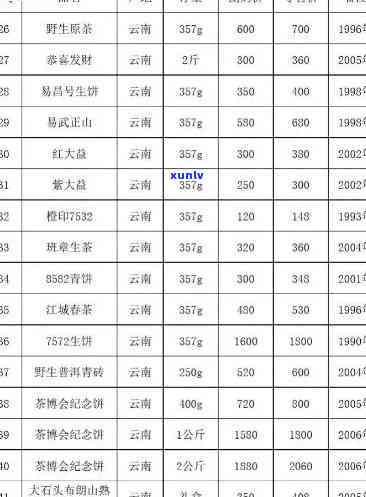 各种茶叶的价格表格-各种茶叶的价格表格图片