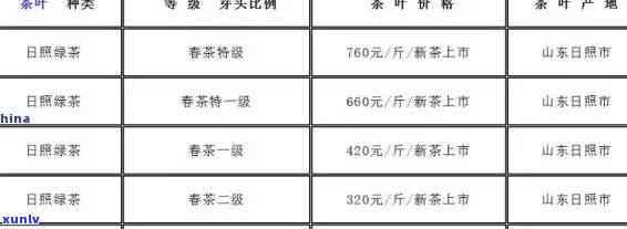 各种茶叶的价格表格-各种茶叶的价格表格图片