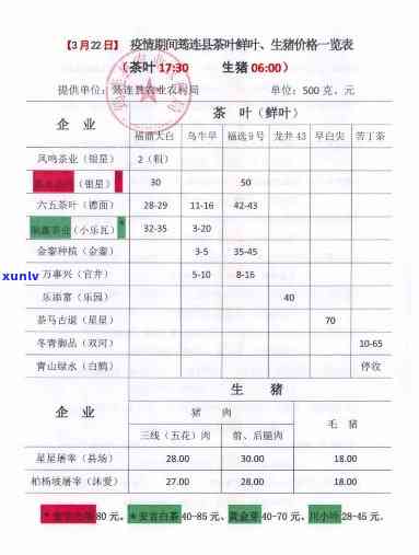 各种茶叶的价格表格-各种茶叶的价格表格图片