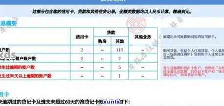 兴业应急金逾期几天上？逾期一天是不是会作用信用记录？