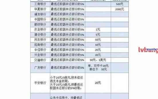 兴业银行逾期还款期限计算 *** 及影响，包括利息、和处理方式。