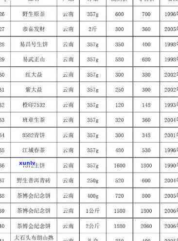 天津宗堂茶叶价格-天津宗堂茶叶价格表