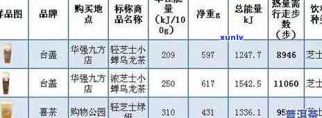 茶叶怎么算每斤价格？详细步骤解析！