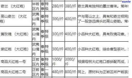 茶叶怎么算每斤价格？详细步骤解析！