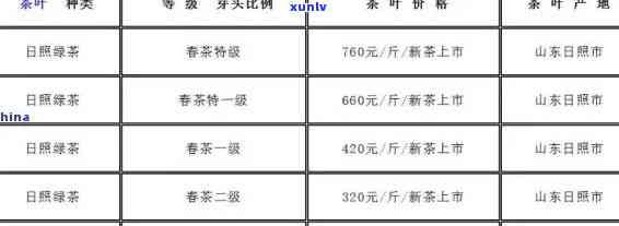 2019年茶叶价格-2019茶叶价格一览表