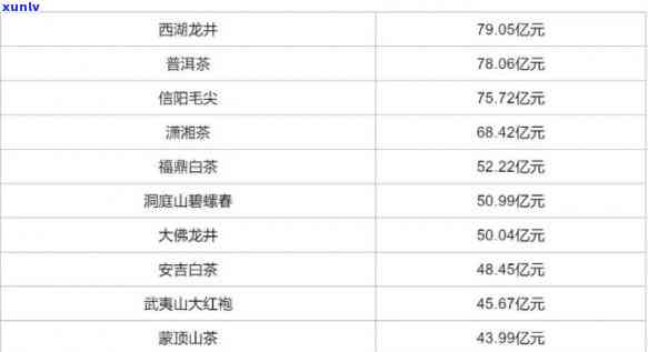 2019年茶叶价格-2019茶叶价格一览表