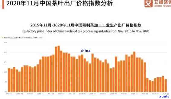 东和茶叶网行情：最新价格、大额交易及2020年价格查询