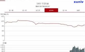 东和网茶叶价格查询：最新、全大信息，包括1301、7742、2020年数据及交易平台