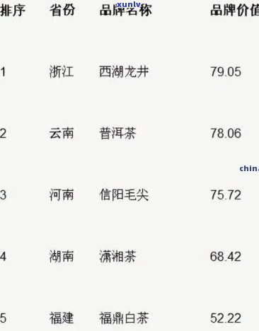 东和网茶叶价格查询：最新、全大信息，包括1301、7742、2020年数据及交易平台