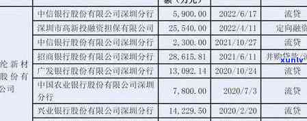 兴业银行逾期3个月2000，上门送催款函，会起诉吗？