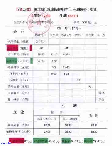 怎么知道茶叶的价格-怎么知道茶叶的价格呢