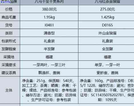 八马茶叶如何看价格-八马茶叶如何看价格表