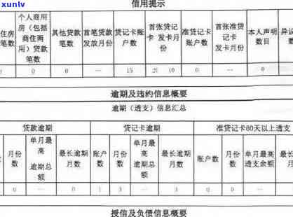 兴业银行逾期10天会上吗，兴业银行逾期10天是不是会作用个人信用记录？