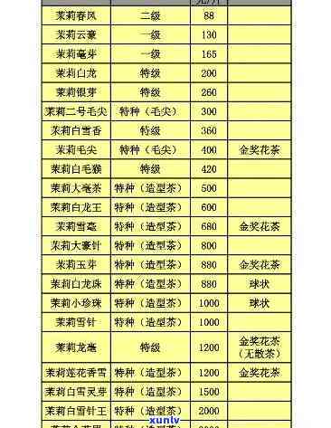 人祥茶叶品种价格-人祥茶叶品种价格表