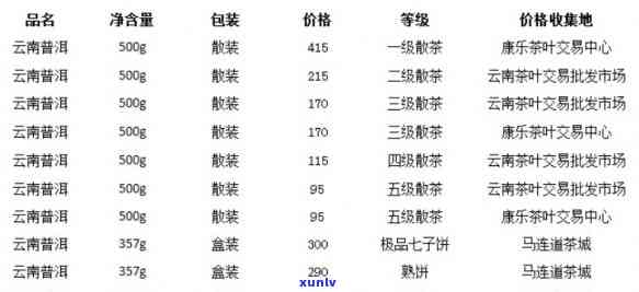 勐海县云茶茶叶价格-勐海县云茶茶叶价格表