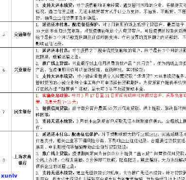 兴业银行答应减免利息，兴业银行承诺减免利息，客户将享受到更优的贷款条件