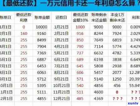 兴业银行逾期本金八千，利息多少？怎样办理还款，无力偿还会怎样？