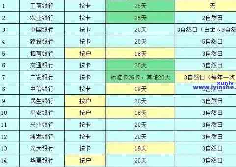 兴业银行逾期利息多少？作用因素及收费标准全解析