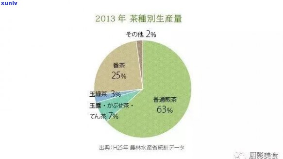 福寿园茶叶价格多少，福寿园茶叶价格一览