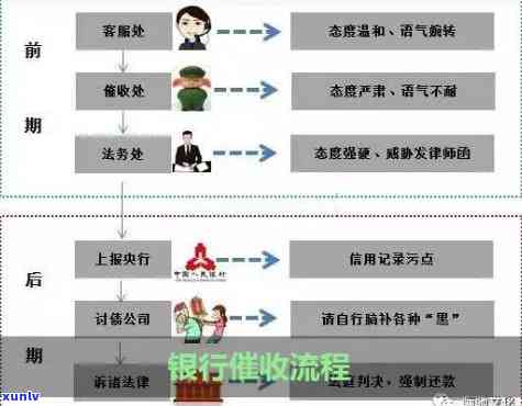 兴业银行逾期流程-兴业银行逾期流程图