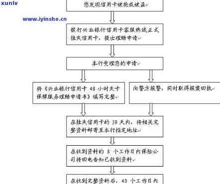 兴业银行逾期流程-兴业银行逾期流程图