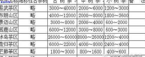 古树中国红茶叶价格-古树红茶茶叶价格表