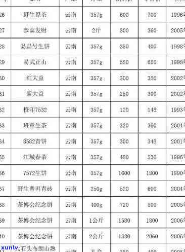 州映山红茶叶价格-州映山红茶叶价格表