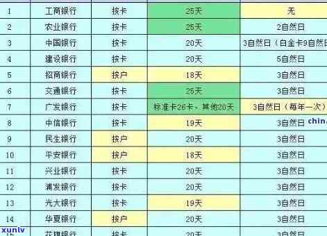 兴业银行逾期罚金标准：年费、日费、总费用及计算  