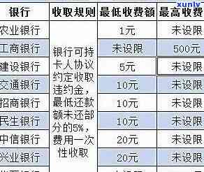 兴业银行逾期怎么收费，熟悉兴业银行逾期费用：全面解析怎样计算和避免罚款