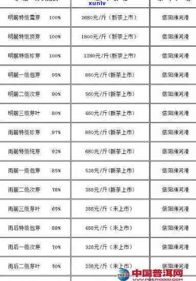 中原1号文新茶叶：500克装、信阳毛尖金盒、价格全览，一应俱全！