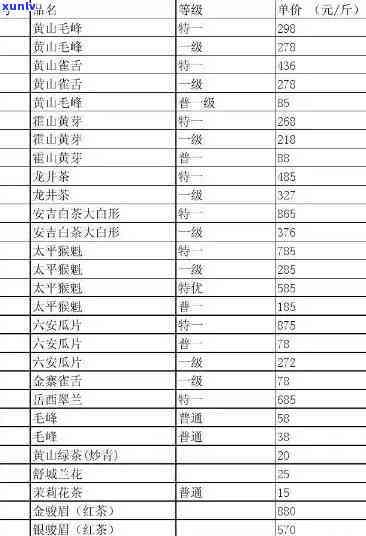 中原一号红茶叶价格-中原一号茶叶红茶