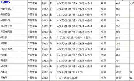 皇朝御品红茶叶价格-皇朝御品红茶叶价格表