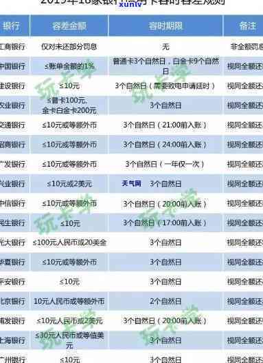 兴业银行可以逾期多久，兴业银行：信用卡逾期的最长期限是多少？