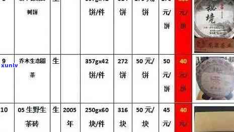 匠心制茶价格表：包含礼盒、茶叶等详细价格信息