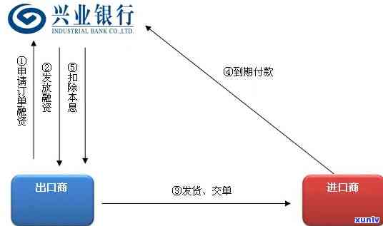 兴业银行逾期报案流程-兴业银行逾期报案流程图