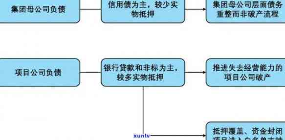 兴业银行逾期报案流程-兴业银行逾期报案流程图