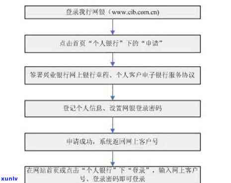 兴业银行逾期报案流程-兴业银行逾期报案流程图