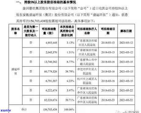 兴业银行逾期还款冻结怎么解冻，解决兴业银行逾期还款冻结疑问的步骤与  