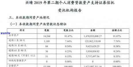 兴业银行逾期利息多少？逾期天数、收费标准及计算  全解析