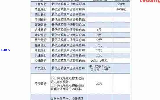 兴业银行逾期利息多少？逾期天数、收费标准及计算  全解析