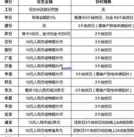 账单日消费算本期还是下一期，账单日消费怎样计算入本期或下期？