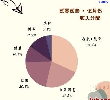 帐单日的消费是下个账单么？包含账单日后消费的归属、消费记账时间及还款期限等全面解答