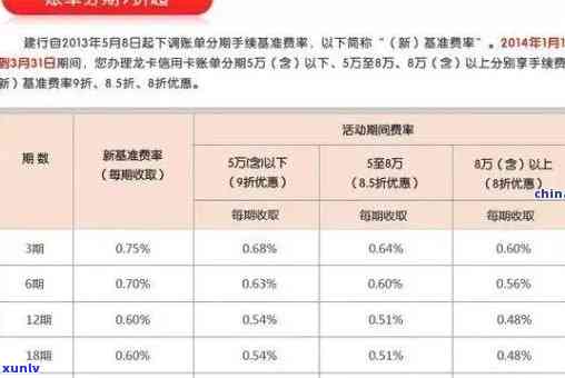 帐单日的消费是下个账单么？包含账单日后消费的归属、消费记账时间及还款期限等全面解答