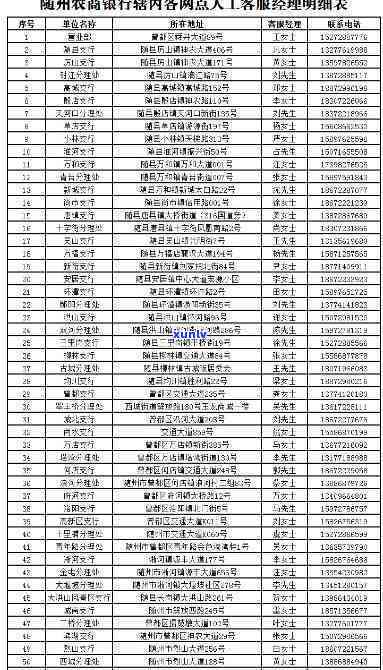 随州兴业银行逾期名单-随州兴业银行逾期名单公示