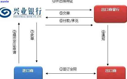 浙江兴业银行逾期解决流程详解：步骤、作用及解决  